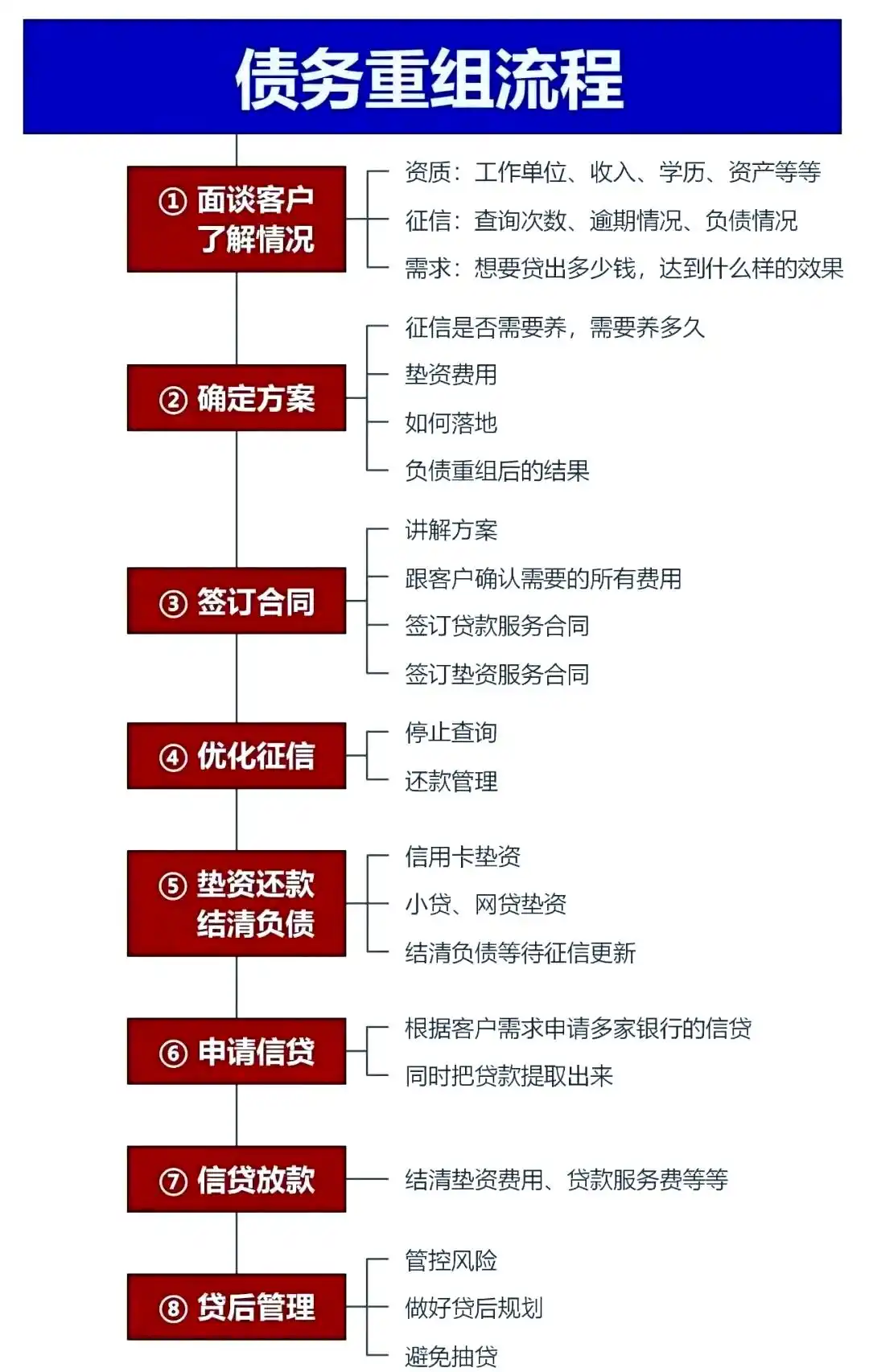 在晋城，中小企业也可以债务重组吗？
